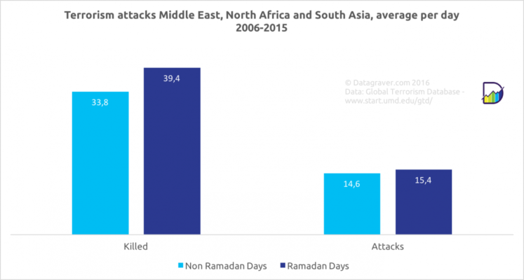 terrorism-statistics-during-ramadan
