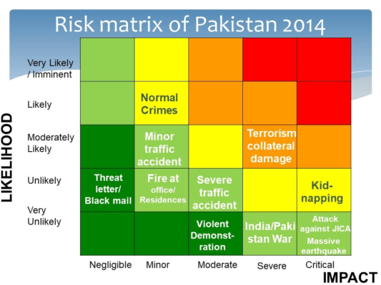 risk-matrix-2014-pakistan