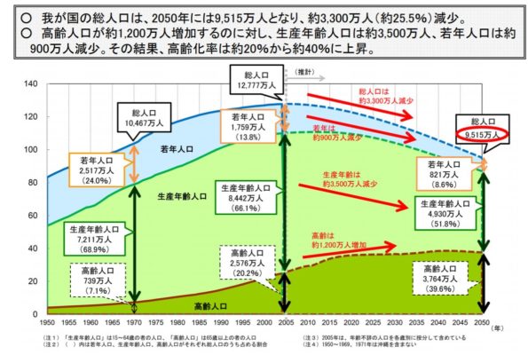 population-chart-japan