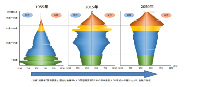 demography-japan-forecast