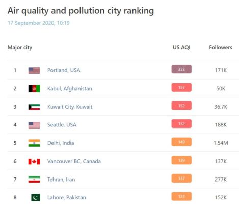 air-quality-pollution-ranking