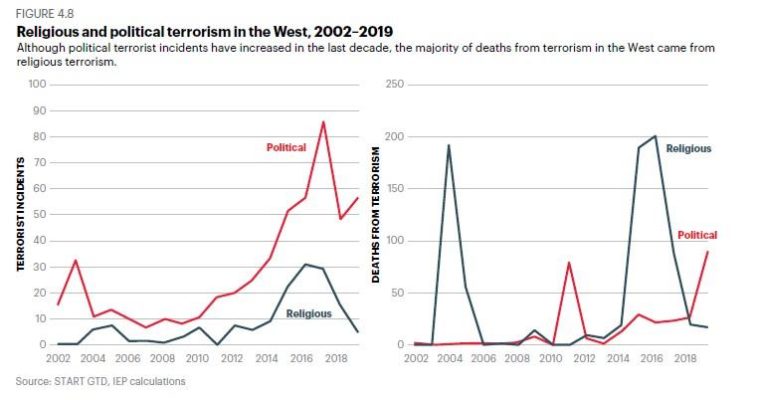 terrorism-in-the-west-chart
