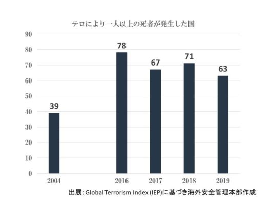 terrorism-death-record-country