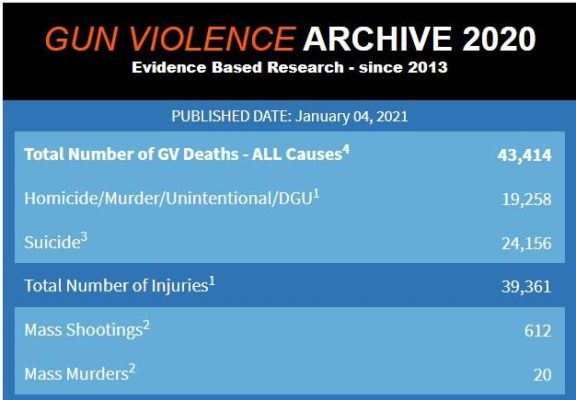gun-violence-2020