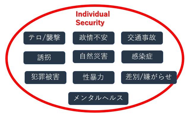 individual-security-risk