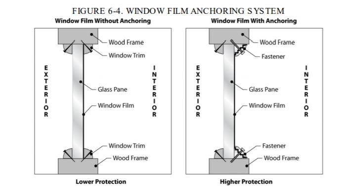 ufc-window-protection