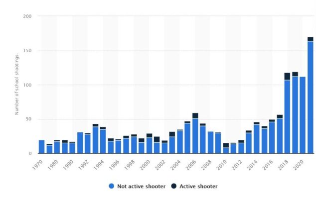 us-school-shooting