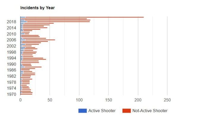 gun-violence-at-school