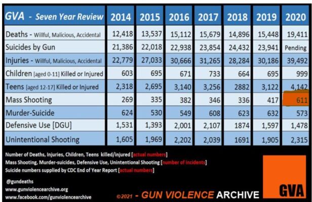 gun-violence-archive-stats