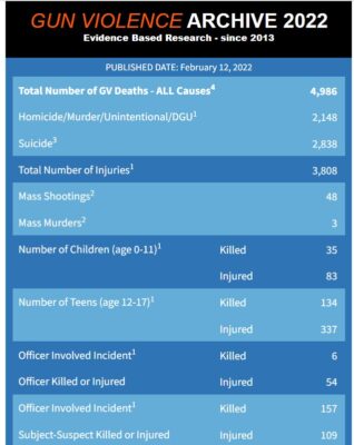 Gun-violence-stats