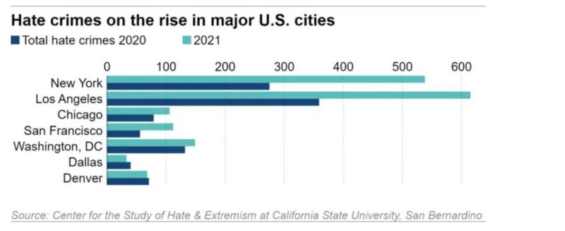 asia-hate-stats