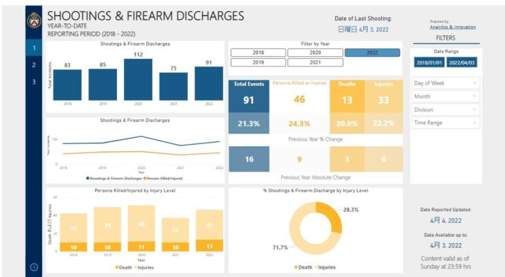 tronto-shooting-stats