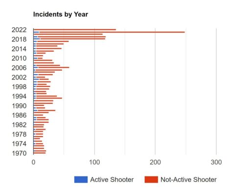 20220525-school-shooting