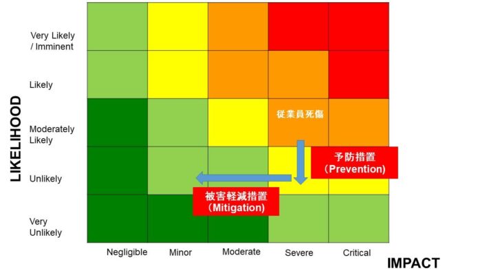 mitigation-prevention