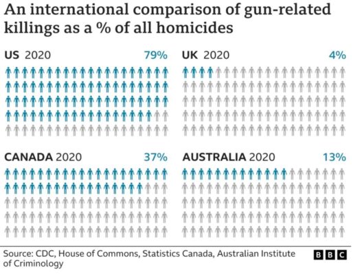 shooting-homicide-rate