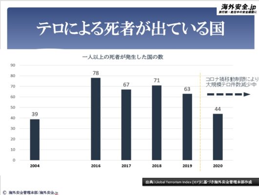 terror-stats-country