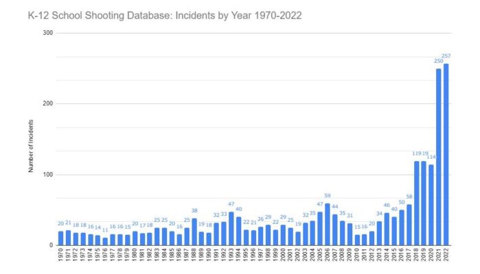 k-12school-shooting