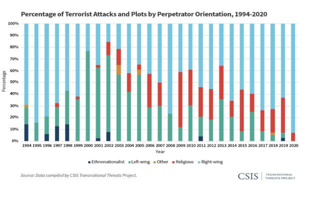 terrorism-orientation