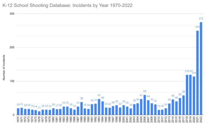 K-12shootiing-stats