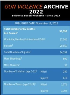 gunviolvence-stats-2022