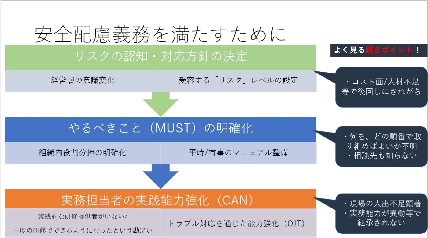 海外安全.jp|自立的な海外安全管理のための専門サイト