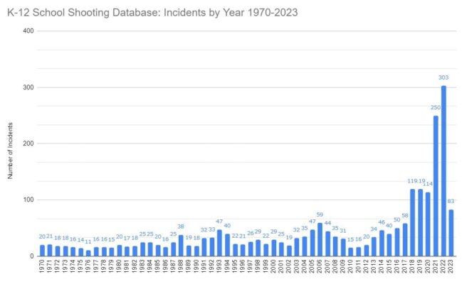 school-shooting-stats