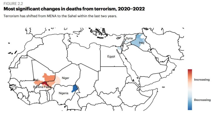 terrorism-increase-decrease