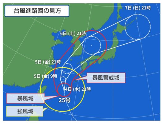 typhoon-forecast