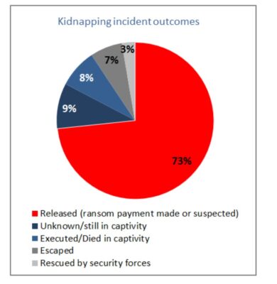 kidnap-stats
