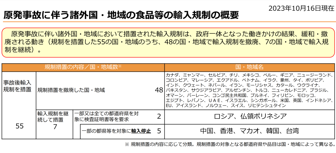 海外安全.jp|自立的な海外安全管理のための専門サイト