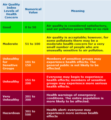 air-quality-chart