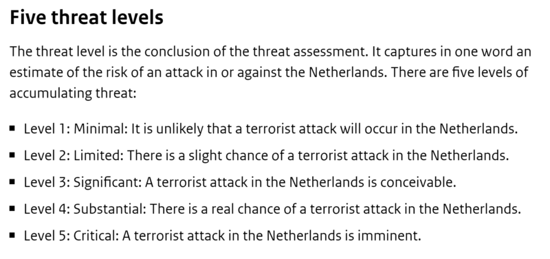 netherland-threat-level