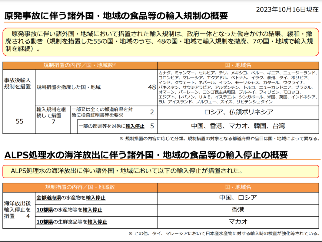 海外安全.jp|自立的な海外安全管理のための専門サイト