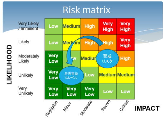 risk-matrix-measures