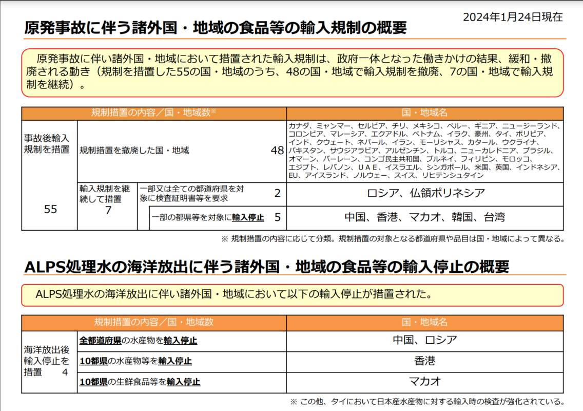 海外安全.jp|自立的な海外安全管理のための専門サイト