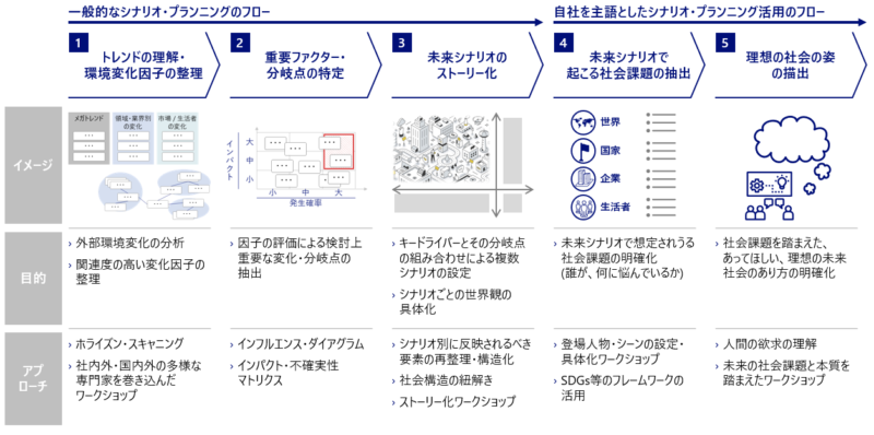 scenario_planning_01_2