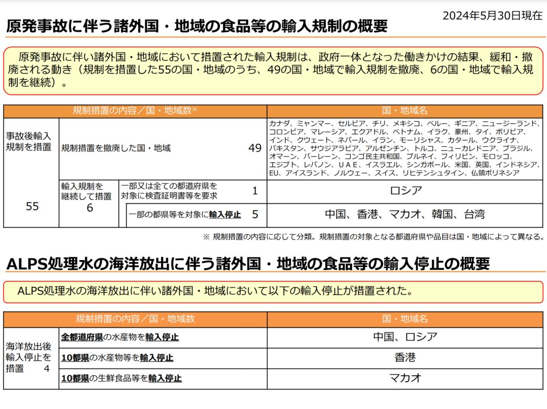 海外安全.jp|自立的な海外安全管理のための専門サイト