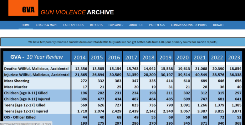 us-gun-violence