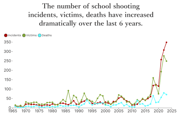 k12 school shooting