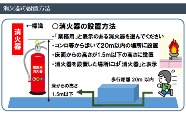 fire-extinguisher-rule