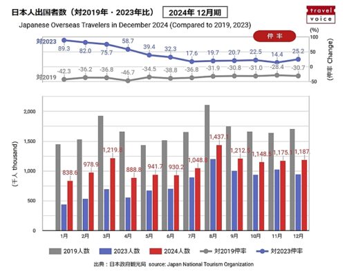 2024-outbound-stats