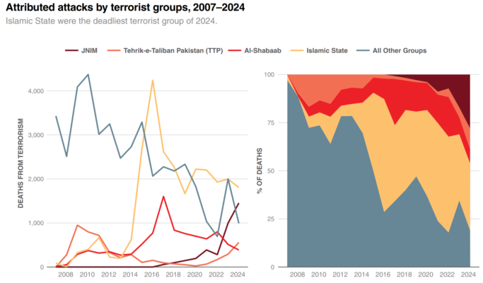 attaks by terrorism group