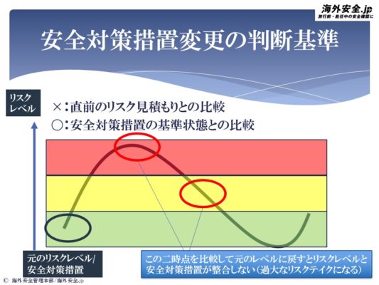 level-change-easing