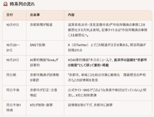 kyoto-nagahama-issue