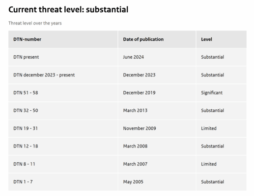 netherland-terror-level
