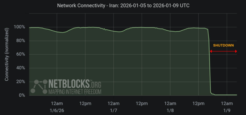iran-netblock-2026