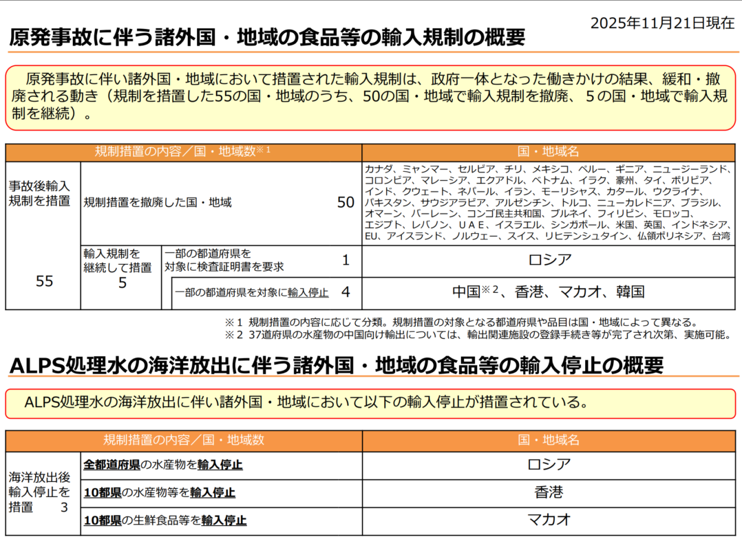 海外安全.jp|自立的な海外安全管理のための専門サイト