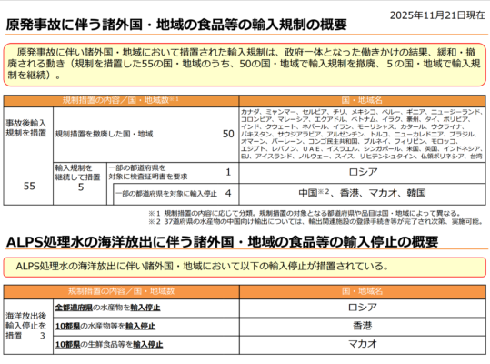 maff-restriction-foodimport