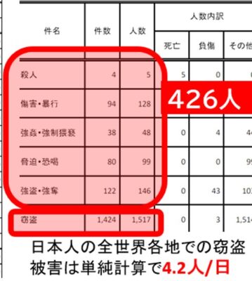 crime-rate-2025