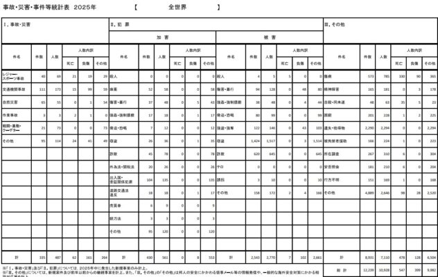 japanese-trouble-stats2025